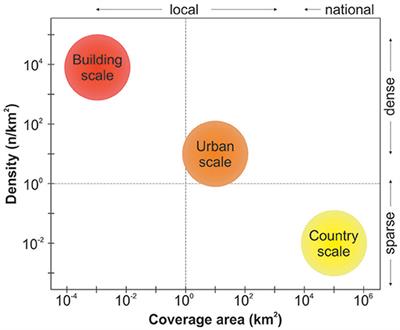 Urban Seismic Networks, Structural Health and Cultural Heritage Monitoring: The National Earthquakes Observatory (INGV, Italy) Experience